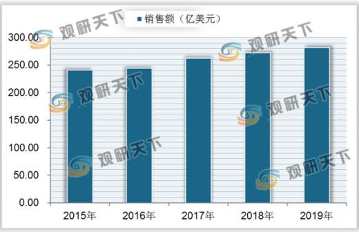 国内香料香精龙头上市公司,香精香料行业发展前景分析图
