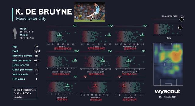 曼城4比1曼联德布劳内庆祝图片,18-19赛季英超曼城德布劳内