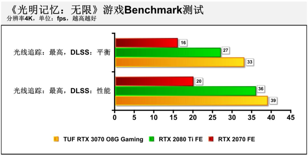 华硕rtx3070和rtx3070区别,华硕rtx3070值得买吗