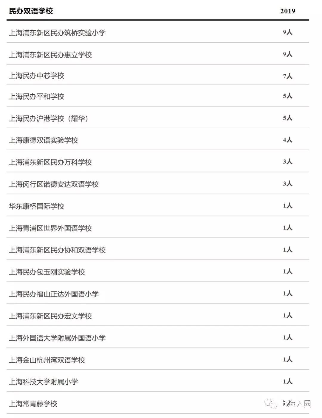 上海10所口碑爆棚的小众幼儿园,升学扛把子!至少提前1年排队