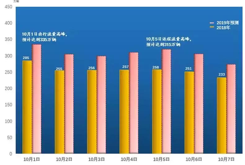 2019年底河南省必须办etc吗,河南车主装的etc都是山东高速的吗