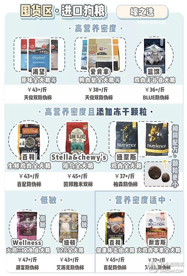 幼犬狗粮良心推荐怎么选,宠物狗粮选购指南