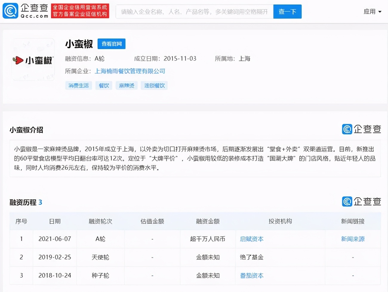 64家年销1.5亿元，品类销量双top1，“小蛮椒”成新晋麻辣烫之王