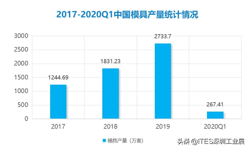 模具工为什么都招熟手,模具工工资上不去