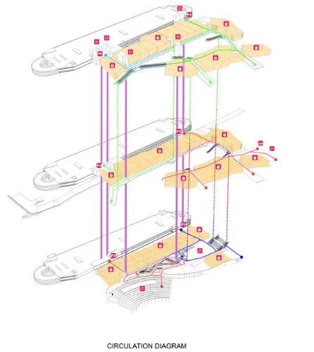 泰国大型购物中心各楼层布局,泰国的购物中心设计