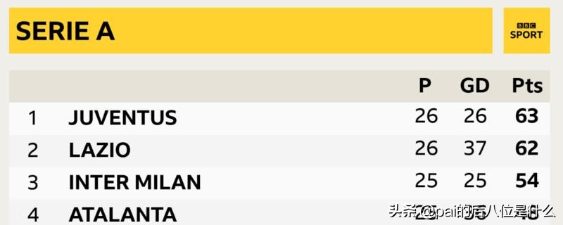 2018-2019意甲拉齐奥对尤文视频,意甲直播拉齐奥尤文