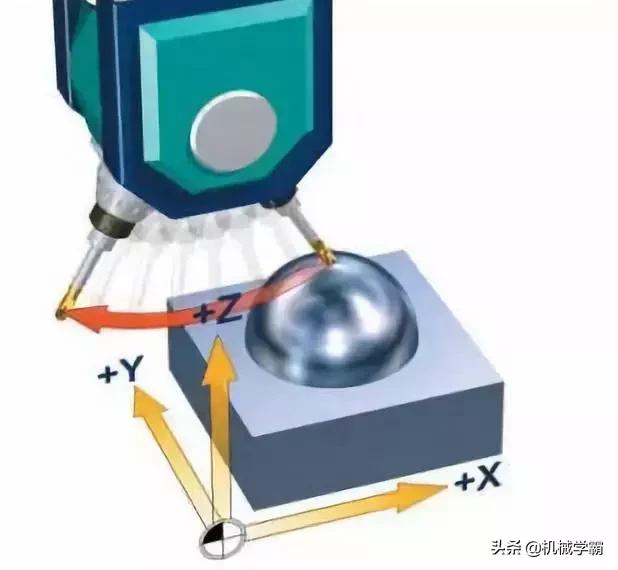 你真的足够了解探头键的作用吗,了解五轴加工