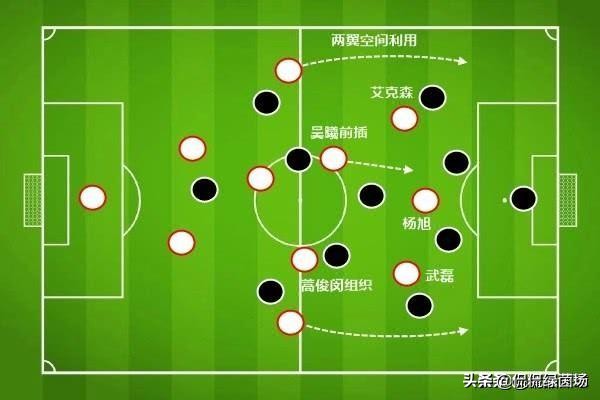 深度剖析国足,里皮时代的恒大有多强