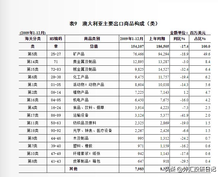 全球通胀澳元表现,经济指标如何判断澳元走势