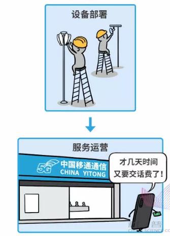 科普5g剧情,5g科普动画