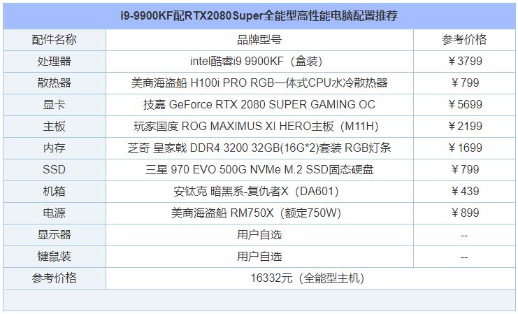2020组装电脑配置清单6月,现在组装电脑主流配置