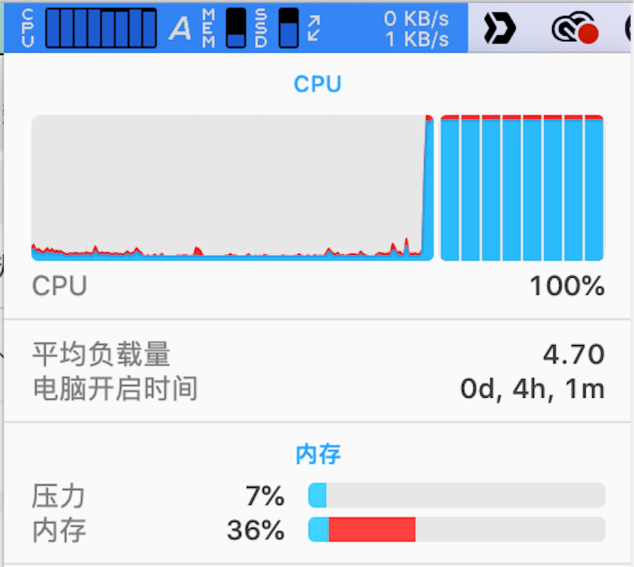 3万买macpro值得吗,3000左右16寸macbookpro