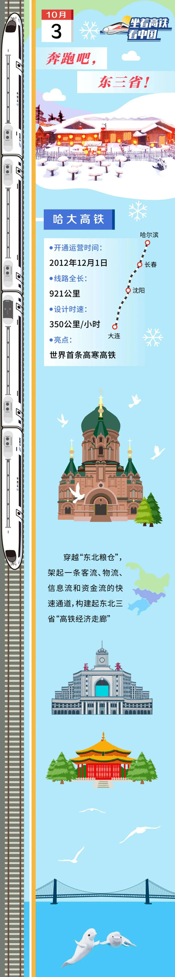 实拍高铁复兴号,复兴号高铁在长春生产