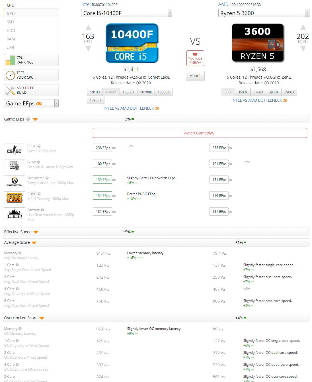 人均3000的6人宿舍,宿舍三千左右台式电脑