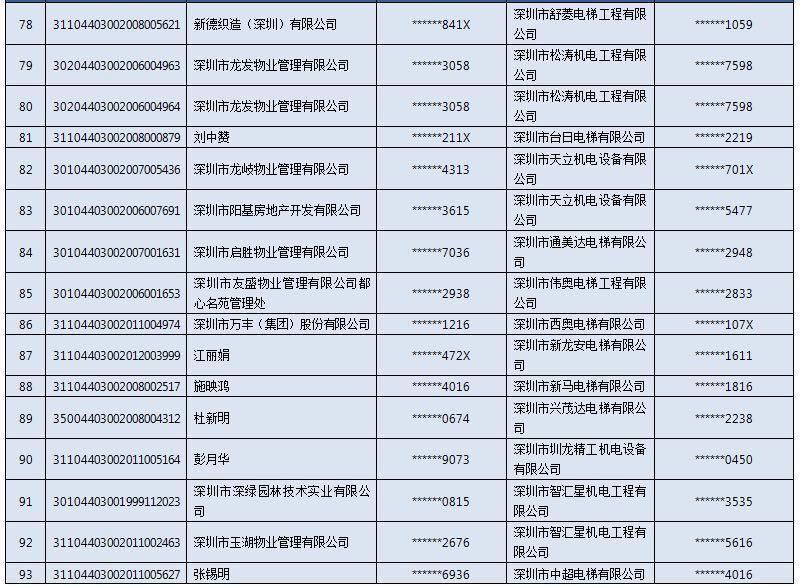深圳抽查电梯,电梯15家检测公司被查