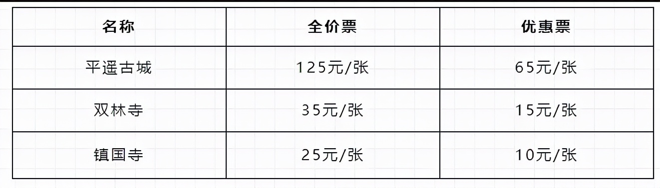 国庆平遥古城自驾游,2021年平遥国庆可以旅游吗