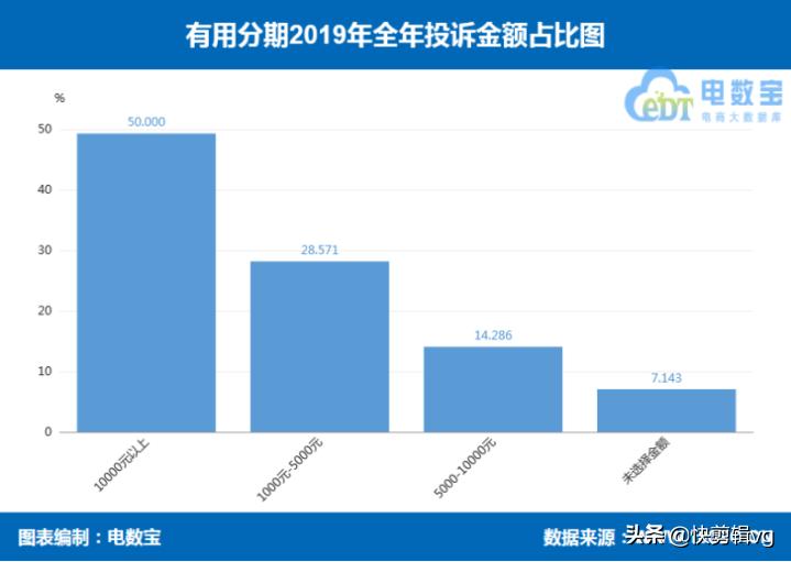 分期乐和好分期哪个好申请,来分期跟分期乐是一个平台吗