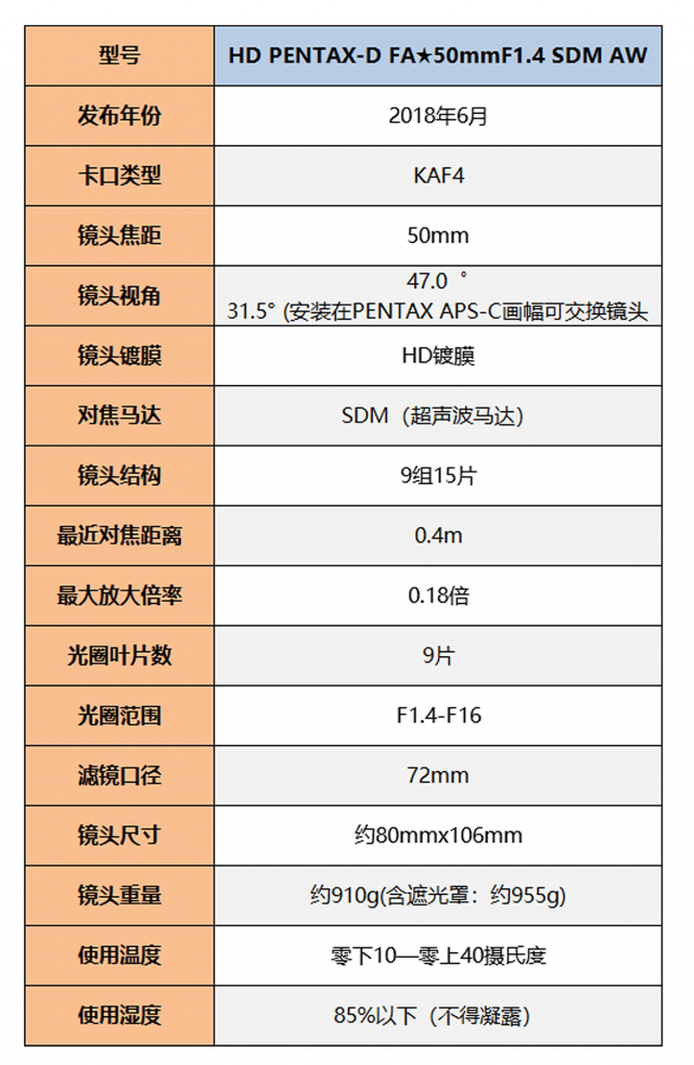 宾得da501.8评测,宾得星头是不是最好