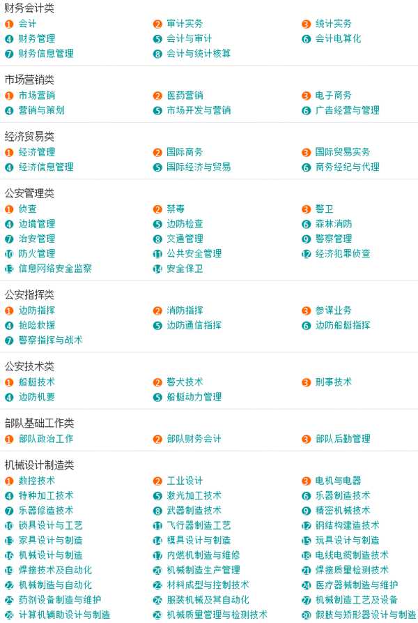 全国所有大学及特色专业介绍,专科大学专业介绍大全