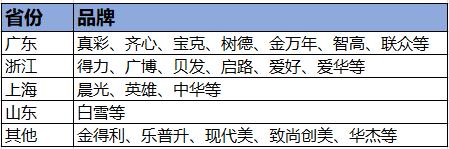 晨光文具连锁品牌排名,晨光文具畅销哪些国家