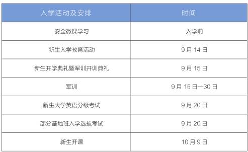 兰州大学2020年本科生入学须知,兰州大学本科生招生简章