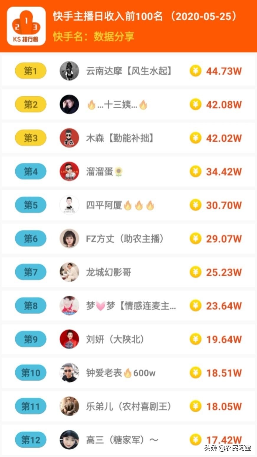 2020年10月17日快手直播收入,哪里可以看快手直播收入排行