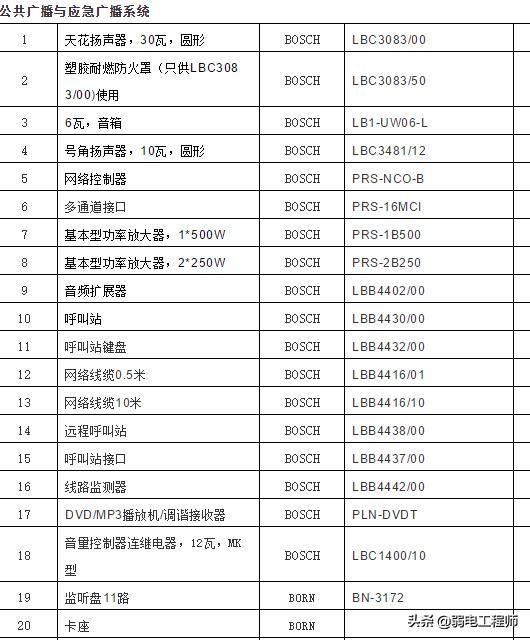 小区弱电维护合同由谁来签订,弱电维保合同范本大全
