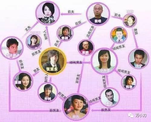 内地音乐教父简历,内地音乐教父张亚东的情史