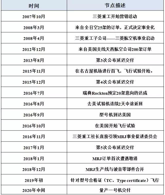 日本客机为啥至今还没上天,日本飞机飞不起飞