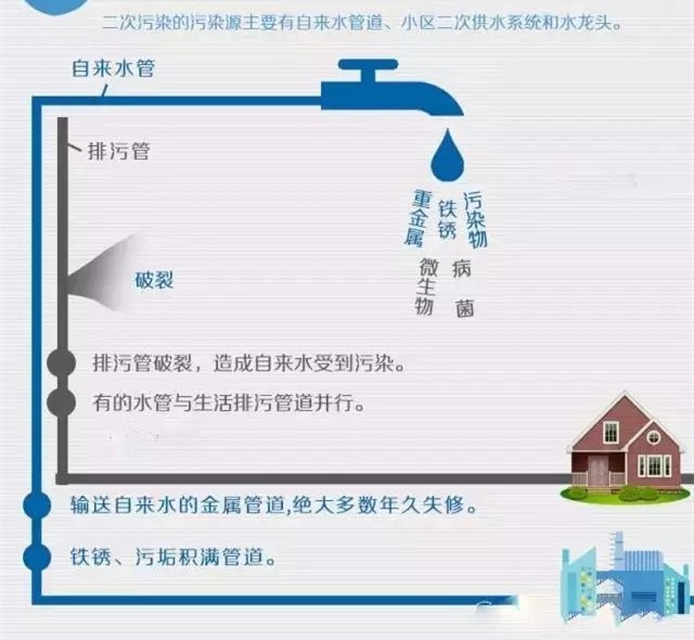 自助售水机全是废水怎么回事,肥城市三屯社区的自助售水机