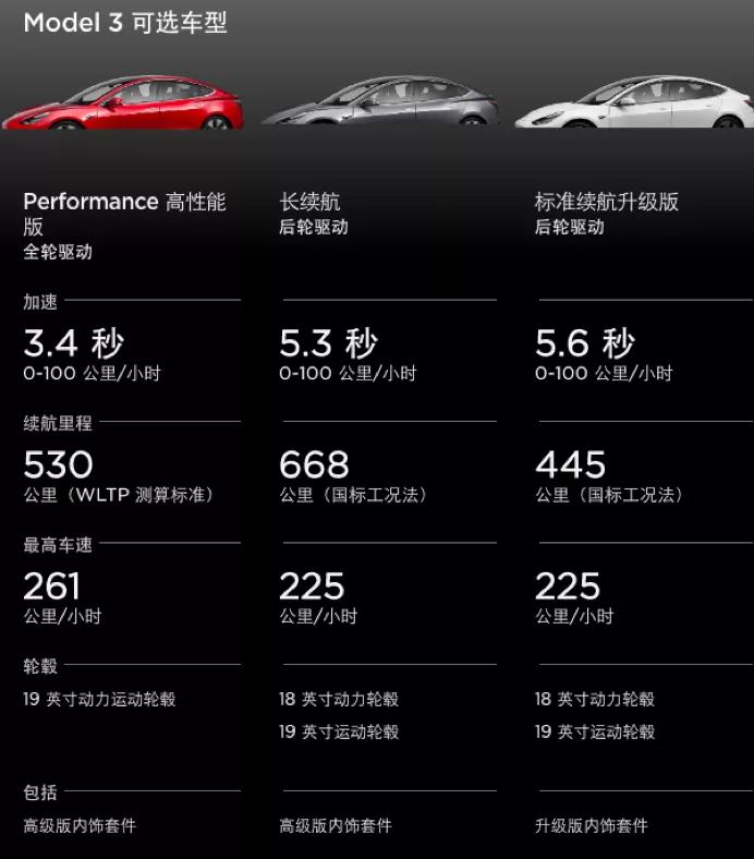 “都试驾了还不下定！”特斯拉在中国是怎样被神化的？