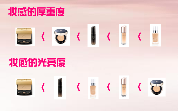 底妆服帖遮瑕好的粉底液,粉底遮瑕保湿持久不脱妆气垫