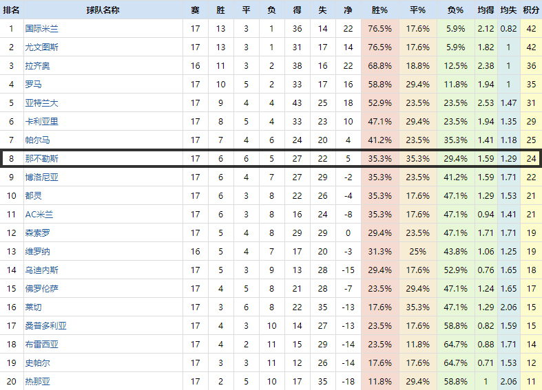 复盘巴萨1-1那不勒斯,那不勒斯爆冷淘汰了国米你怎么看