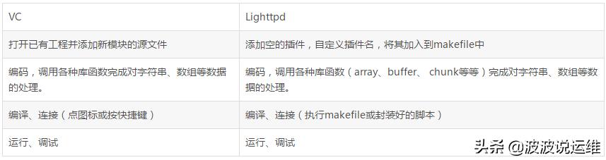 http404怎么解决,https端口