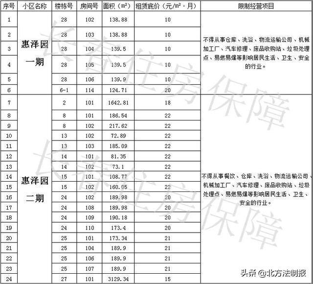 长春市住宅门市房销售信息,长春市商用门市房买卖