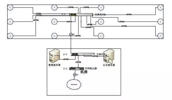 办公楼wifi无线覆盖方案,两层wifi覆盖最佳方案