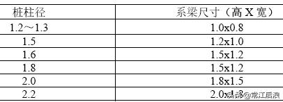 桥梁图纸设计注意事项包括,桥梁施工图设计的步骤