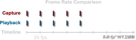 慢动作拍摄教程光遇,慢动作拍摄教程完整版