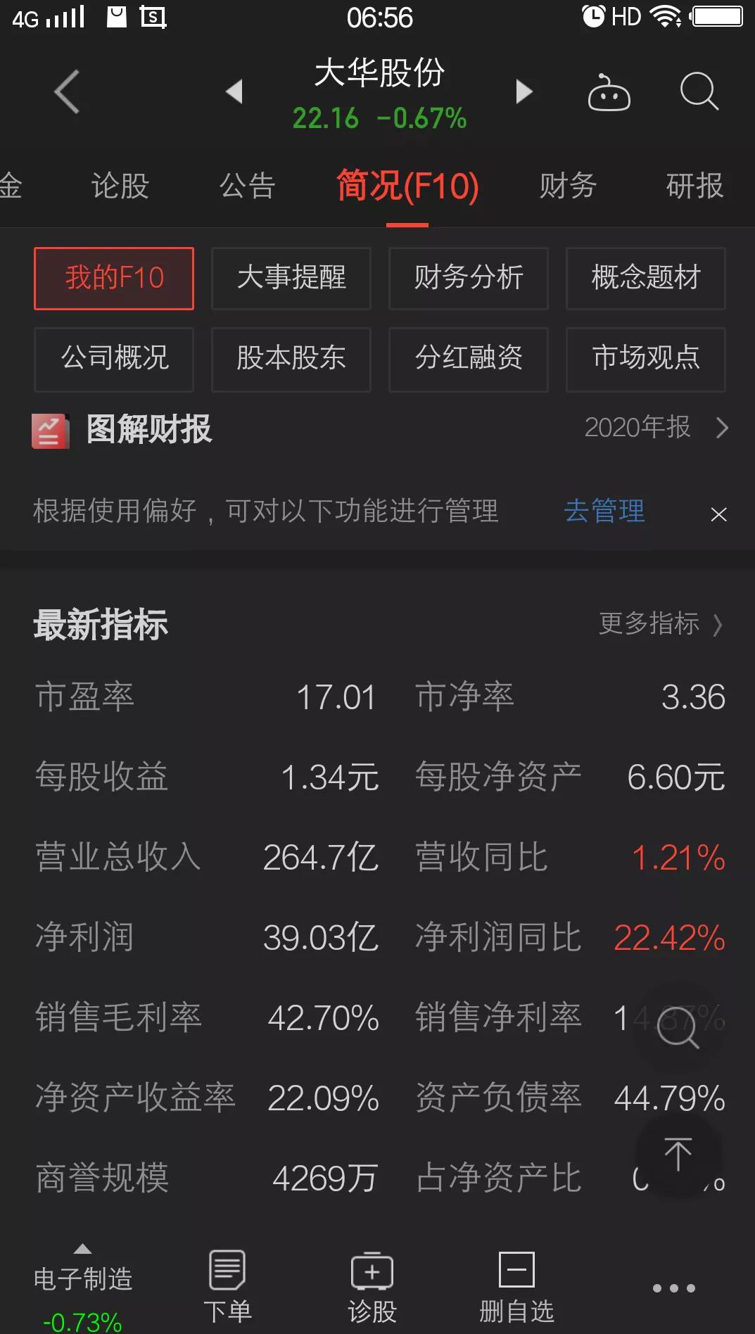 大华股份的走势,大华股份现在走势怎么样啊