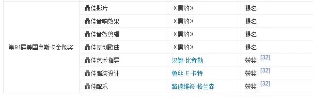 实锤《黑豹》种族歧视？猎鹰主演吐槽漫威：希望黑人能被公平对待