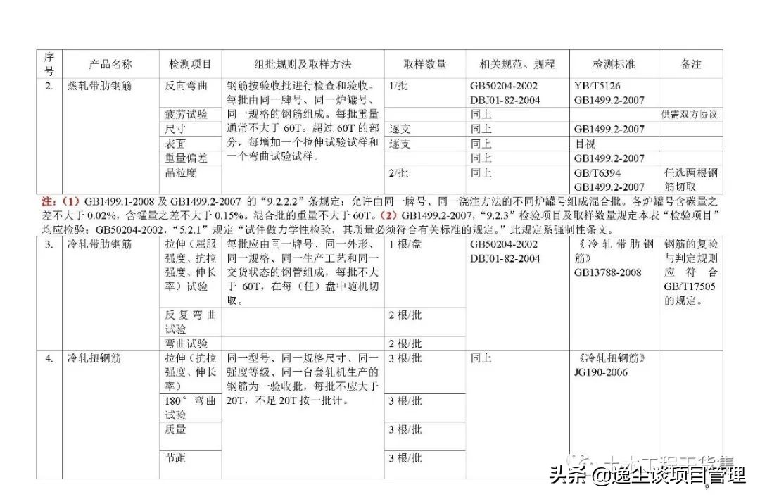 见证取样检测内容包括哪些,见证取样手册最新版