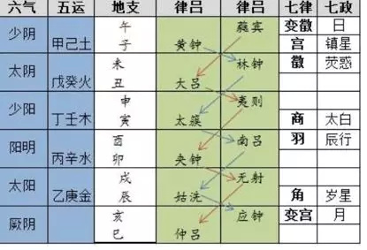 体现古人智慧的音乐 (古人的音乐风尚)