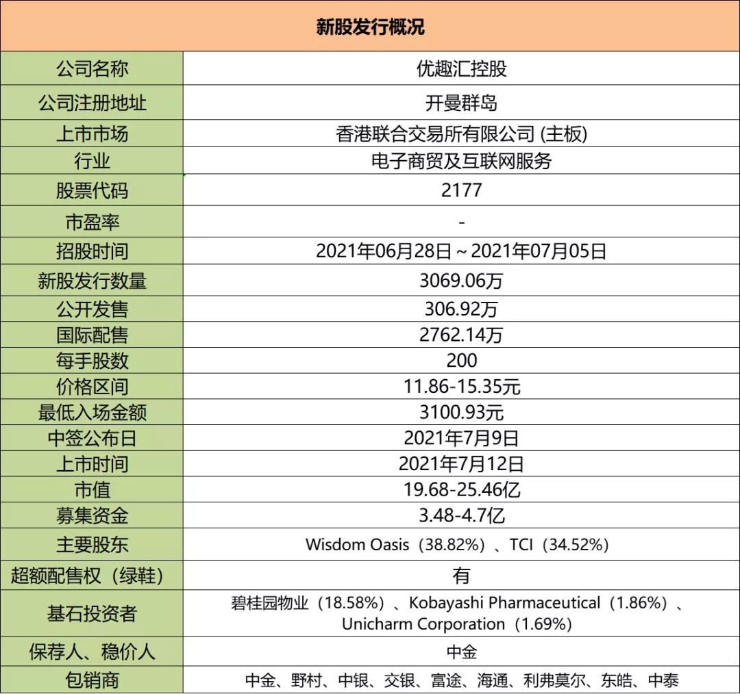 港股打新预期收益,港股打新亮点有哪些