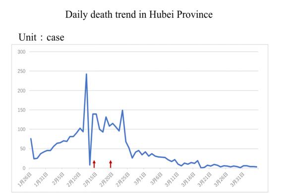 为什么我们会丢掉本来属于我们的基本阵地？告诉所有的人，我们不仅会做麻醉，更是危重症患者抢救的主力军！