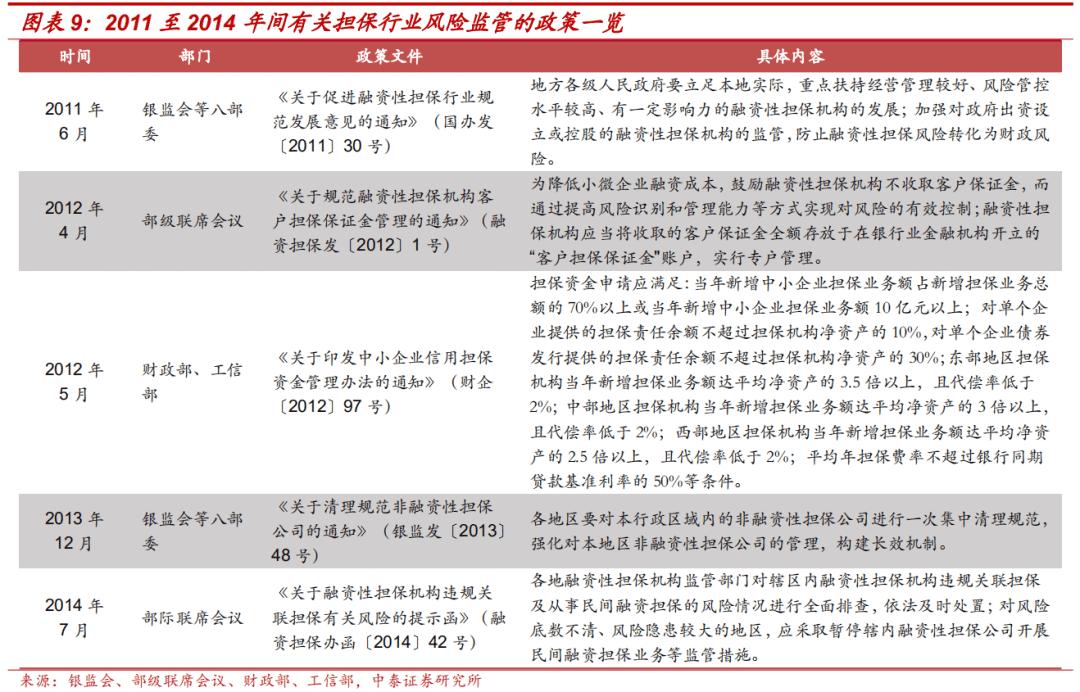 担保公司现在怎么样了,担保公司近况