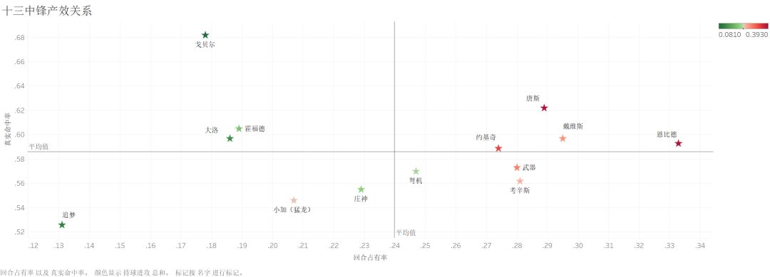 nba各个球队的中锋,中锋在nba上的地位