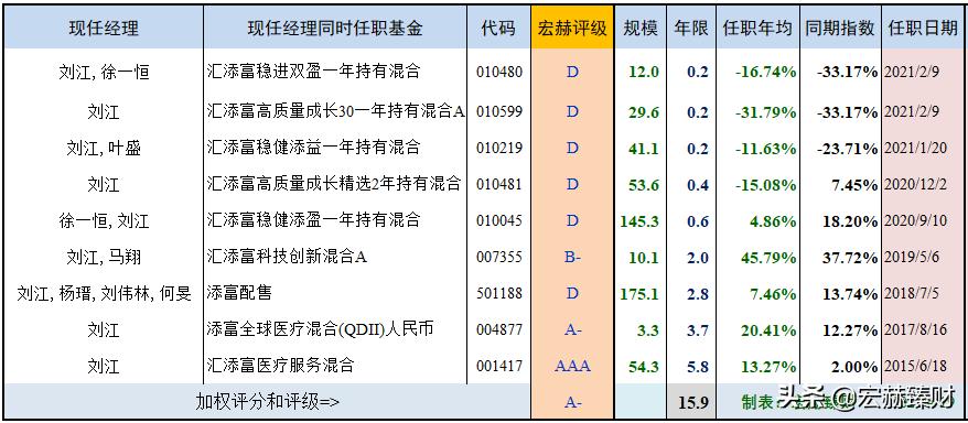 汇添富医疗混合服务基金001417,汇添富全球医疗混合qdii今日行情