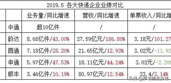 顺丰收购品骏多少钱,传收购
