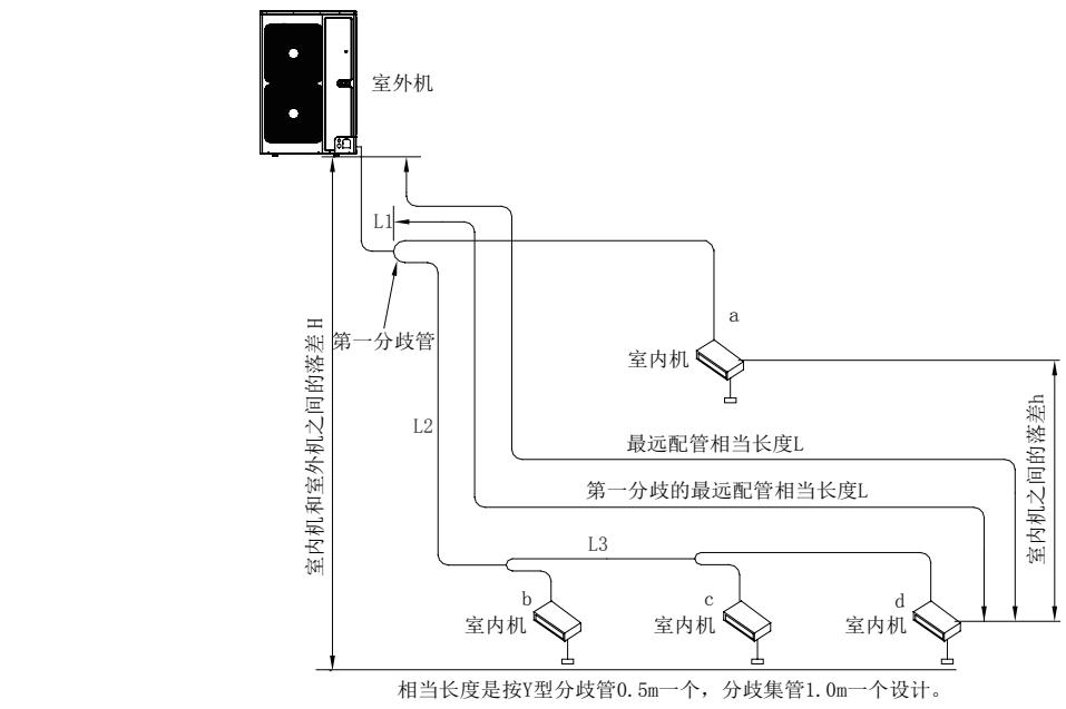 格力中央空调gmv系列室内机图解,gmvstar格力家庭中央空调