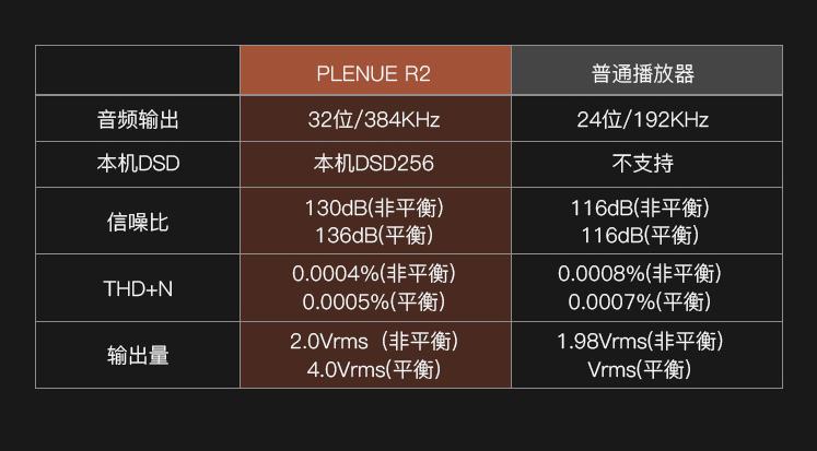 情迷安卓系统的耳机烧友最不该错过的*放播**器，韩系mp3大佬新作